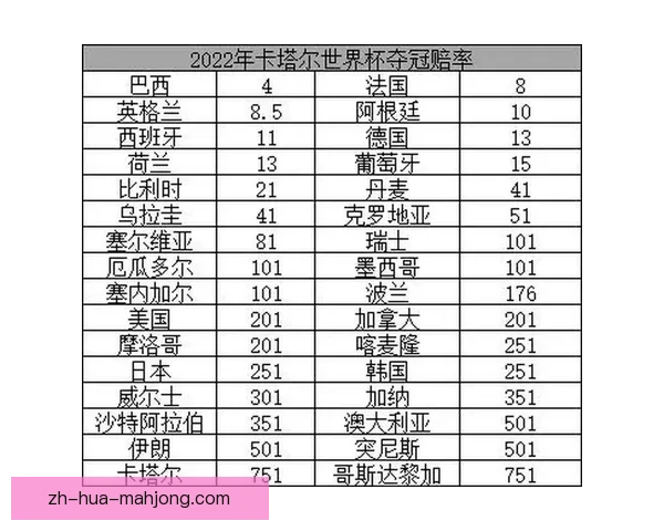 世界杯资格赛新老交替之际赔率走势分析冲刺阶段稳定性对比 世界杯资格赛新老交替之际赔率走势分析冲刺阶段稳定性对比